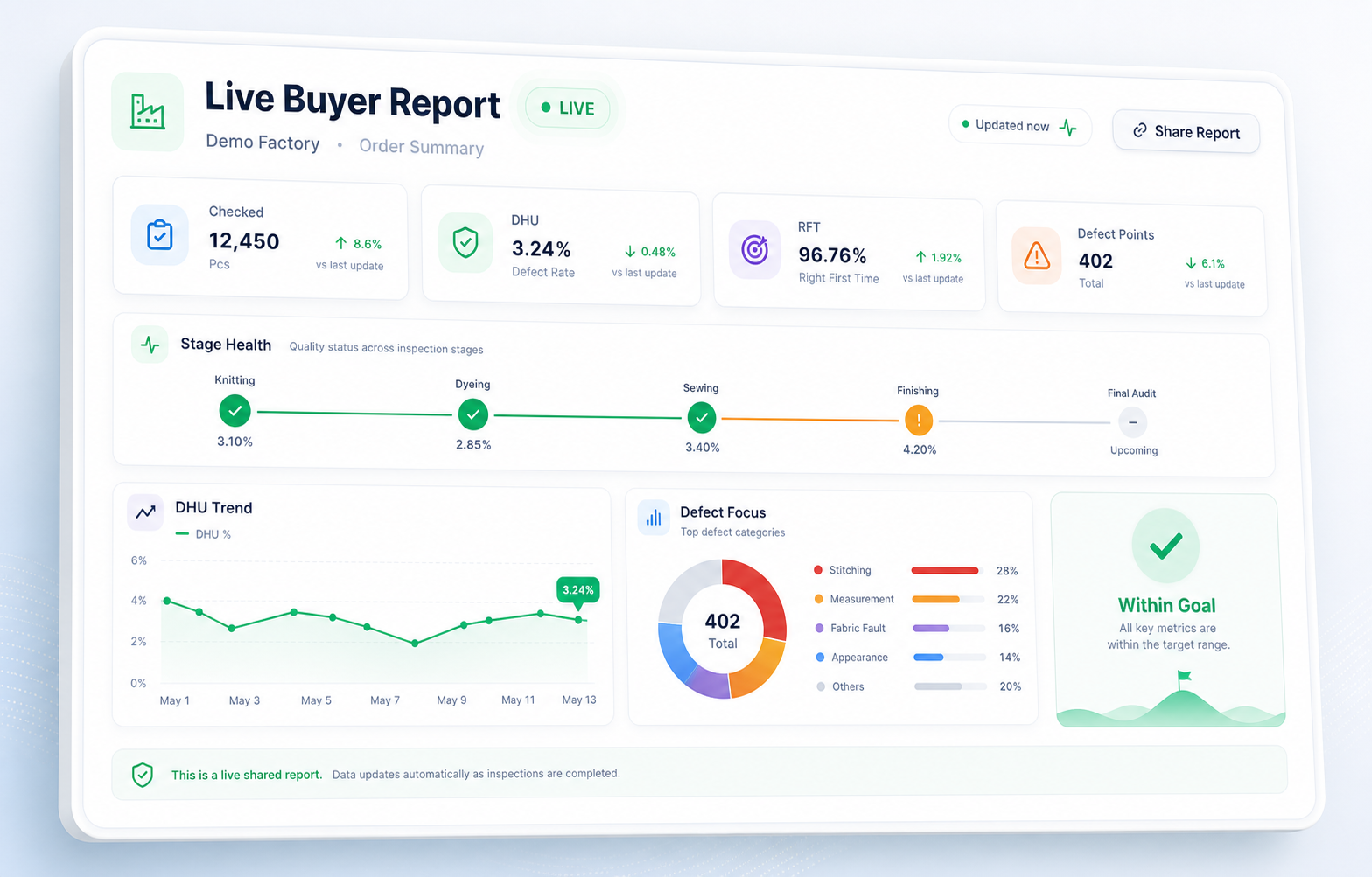 KnitSure buyer report preview