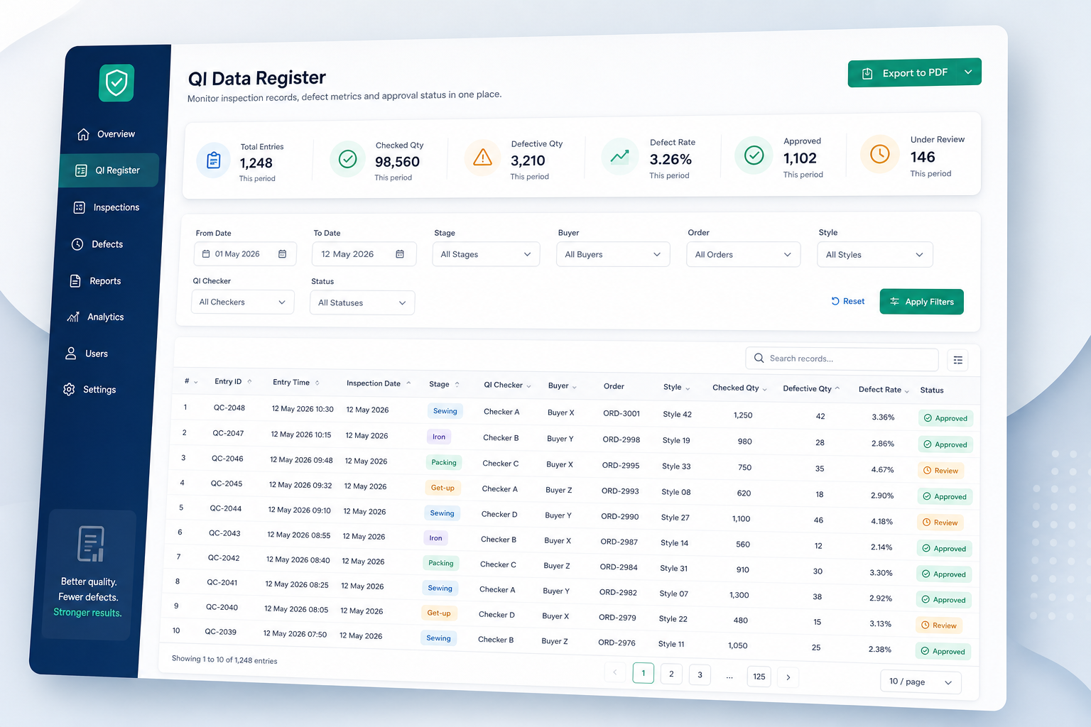 KnitSure QI Register — all stages, all buyers