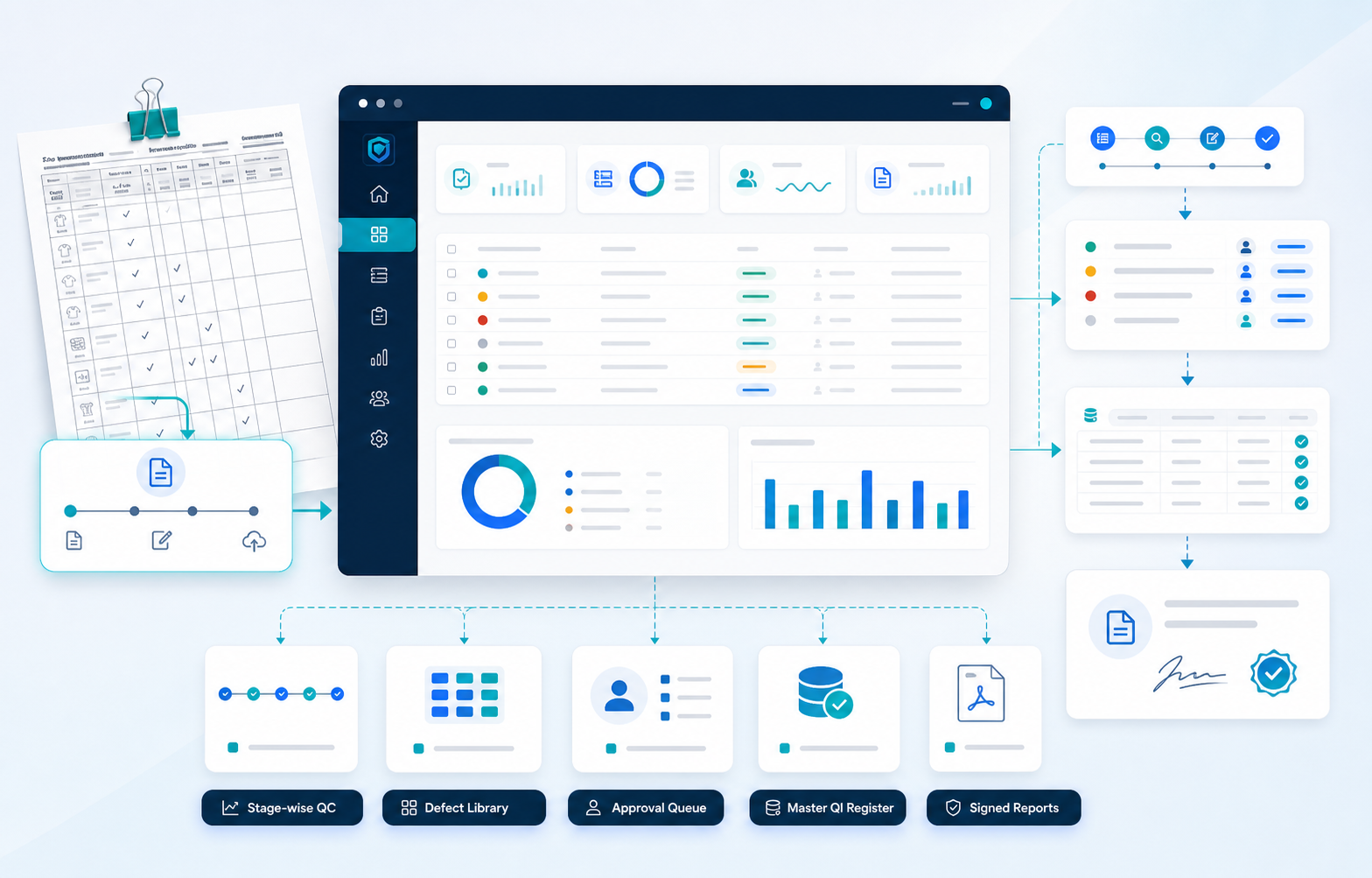 KnitSure quality team workflow visual
